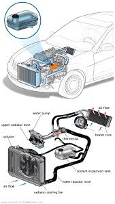 See U2182 repair manual